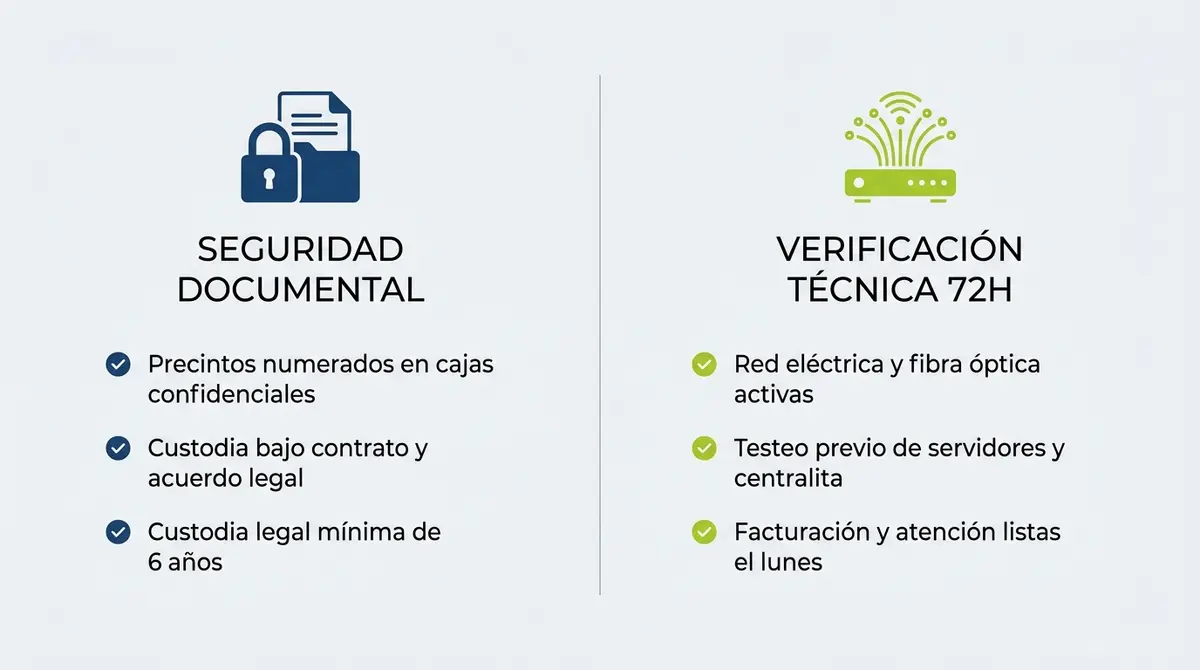 Dashboard de seguridad documental y puesta en marcha técnica 72 horas antes del traslado